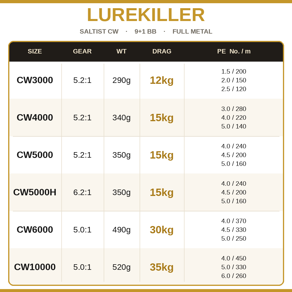 Lurekiller Saltist CW Vollmeta – Kastking Reel Zephyr Bewertung und Preis